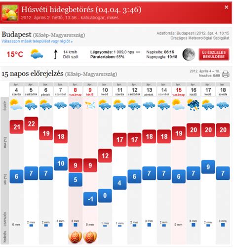 köpönyeg leányfalu|10 napos előrejelzés Leányfalu, Pest megye